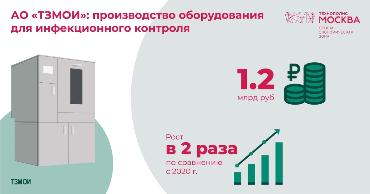 Resident of SEZ Technopolis Moscow provided more than 50 regions with disinfection and washing equipment in 2021