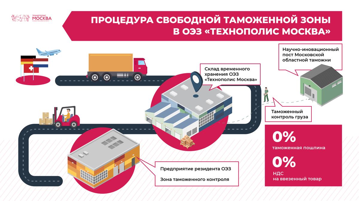 Beneficial zone: customs preferences on the territory of the Technopolis Moscow SEZ help residents to increase production efficiency