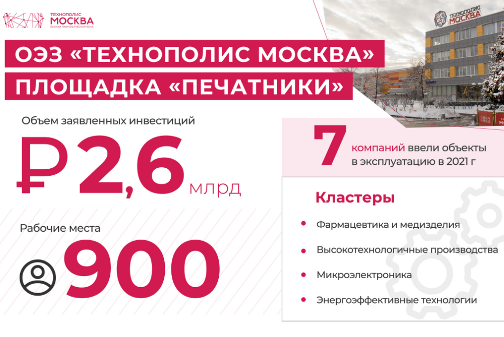 About 900 new workplaces will be created by residents of the Technopolis Moscow SEZ