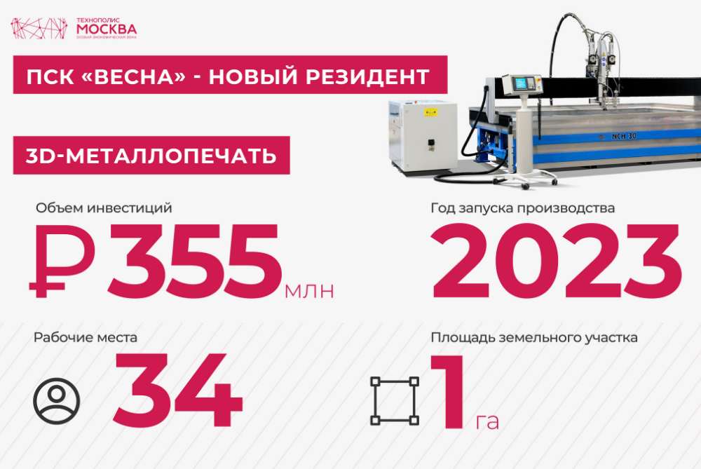 The new resident of the SEZ Technopolis Moscow will develop 3D metal printing