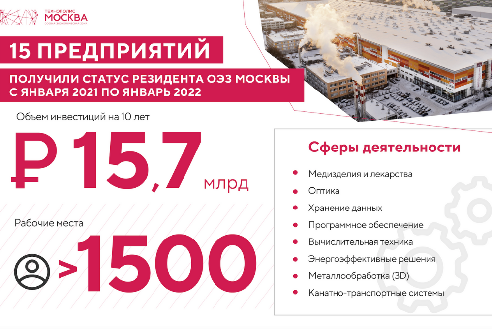 15 companies received the status of a resident of the SEZ Technopolis Moscow in a year