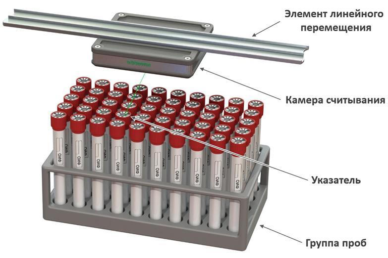 Resident of the SEZ Technopolis Moscow has developed an innovative solution for medical laboratories